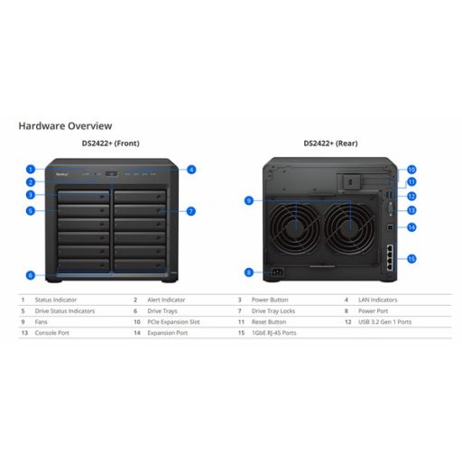 SYNOLOGY NAS 12 fiókos DS2422+ AMD Ryzen V1500B 2,2GHz, 4GB DDR4, 4x1GbE, 2xUSB3.2