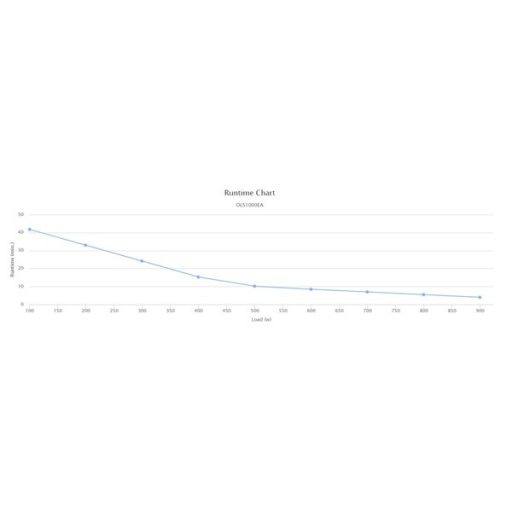 CYBERPOWER UPS OLS1000EA MainStream OnLine torony szünetmentes tápegység, kettős konverzió