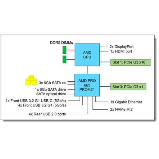 LENOVO torony szerver - ST45 V3 (3.5"), 12C AMD EPYC 4464P 3.7GHz, 1x32GB, 2x960GB RI SSD, Software RAID, 500W.