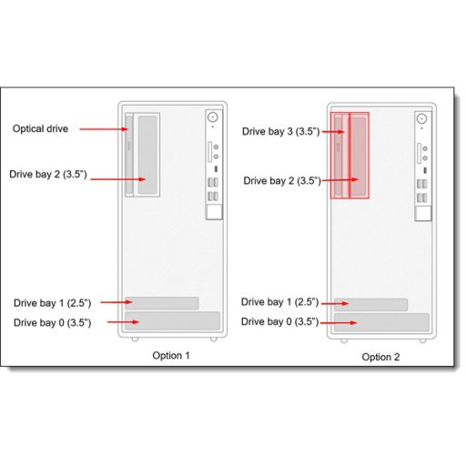 LENOVO torony szerver - ST45 V3 (3.5"), 12C AMD EPYC 4464P 3.7GHz, 1x32GB, 2x960GB RI SSD, Software RAID, 500W.