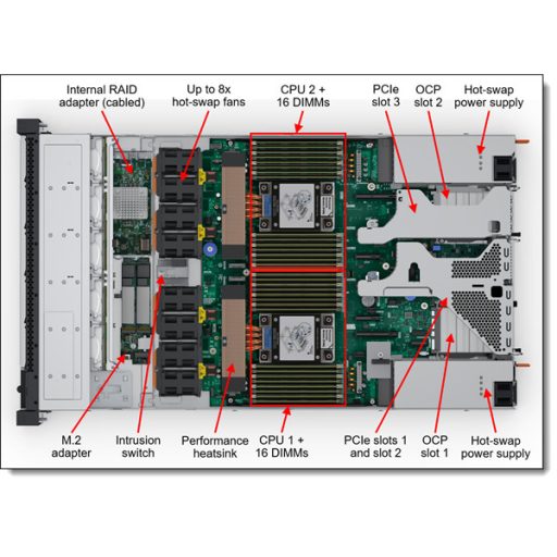 LENOVO rack szerver - SR630 V4 (2.5") 2x 16C 6515P 2.3GHz, 2x32GB, NoHDD/SSD, 940-8i 4GB, XCC3:P, 2x1300W.