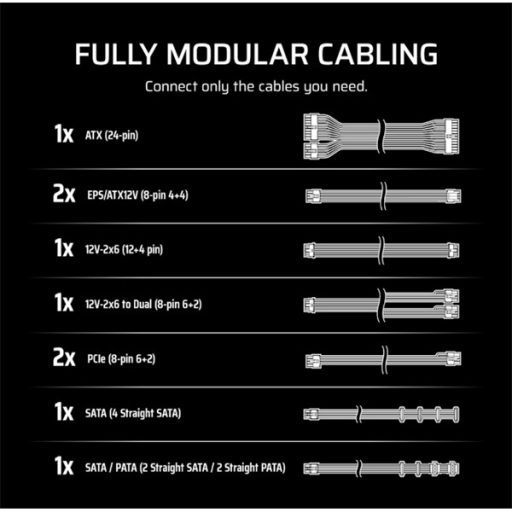 CORSAIR Tápegység Moduláris, RM1000e, 1000W, 12cm, ATX 3.1, PCIe 5.1, BOX, Cybenetics Gold