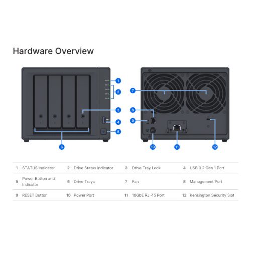 SYNOLOGY ActiveProtect DP340, 4 fiókos, 16GB RAM, 4x8 TB 3.5" HDD (RAID 5), 2x400G SSD (RAID1)