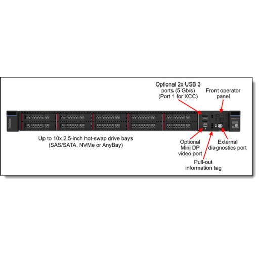 LENOVO rack szerver - SR630 V4 (2.5") 1x 24C 6520P 2.4GHz, 1x32GB, NoHDD/SSD, 940-8i 4GB, XCC3:P, 2x1300W.
